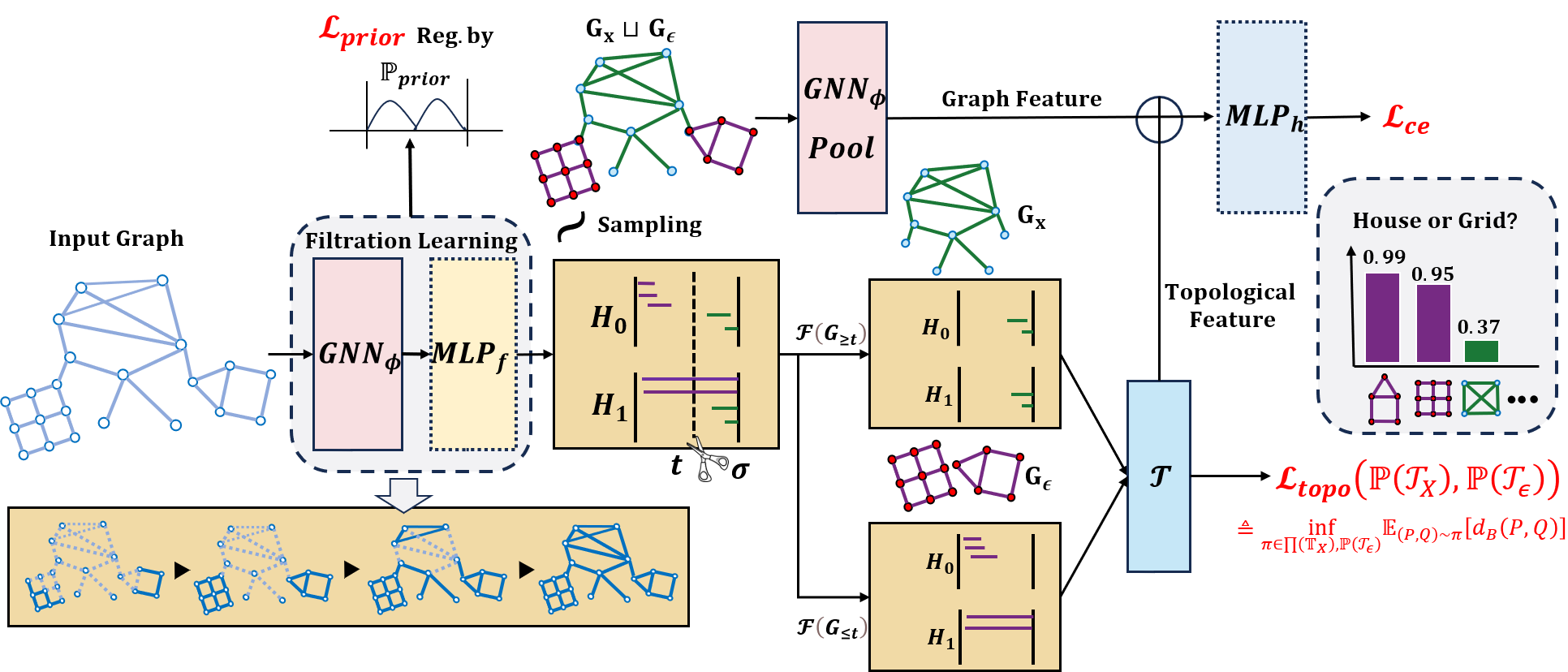 TopInG Method Overview